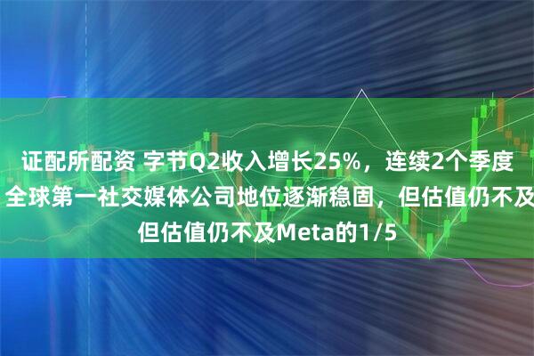 证配所配资 字节Q2收入增长25%，连续2个季度超越Meta，全球第一社交媒体公司地位逐渐稳固，但估值仍不及Meta的1/5